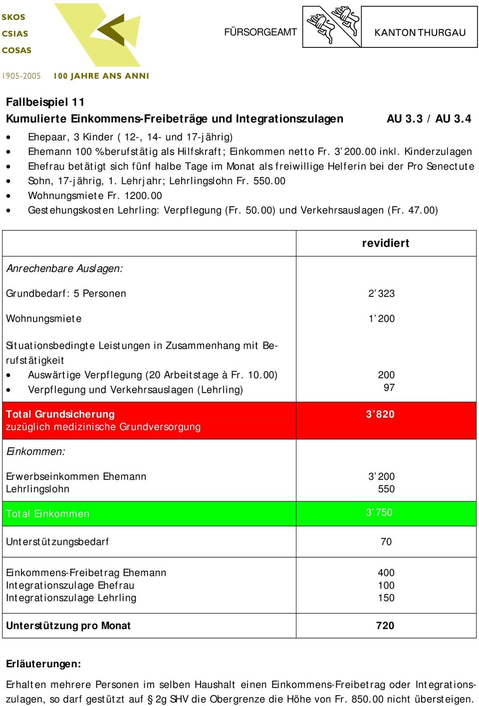 00 Gestehungskosten Lehrling: Verpflegung (Fr. 50.00) und Verkehrsauslagen (Fr. 47.