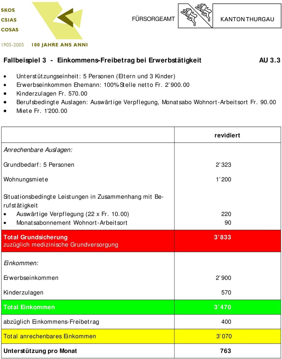 00 Berufsbedingte Auslagen: Auswärtige Verpflegung, Monatsabo Wohnort-Arbeitsort Fr. 90.00 Miete Fr. 1'200.