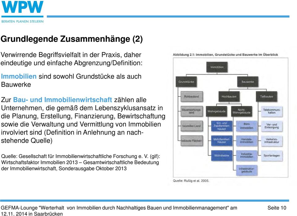 Bewirtschaftung sowie die Verwaltung und Vermittlung von Immobilien involviert sind (Definition in Anlehnung an nachstehende Quelle) Quelle: Gesellschaft für