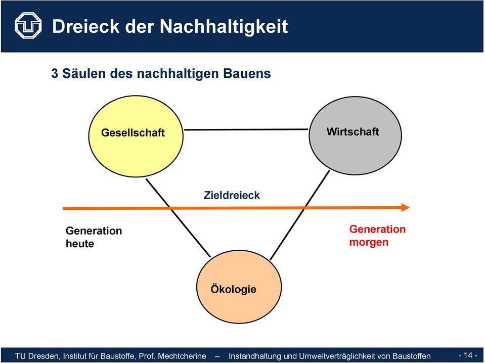 morgen Ökologie TU Dresden, Institut für Baustoffe, Prof.