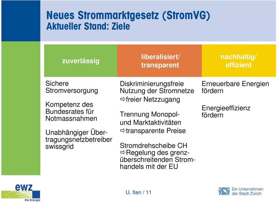 Nutzung der Stromnetze freier Netzzugang Trennung Monopolund Marktaktivitäten transparente Preise Stromdrehscheibe