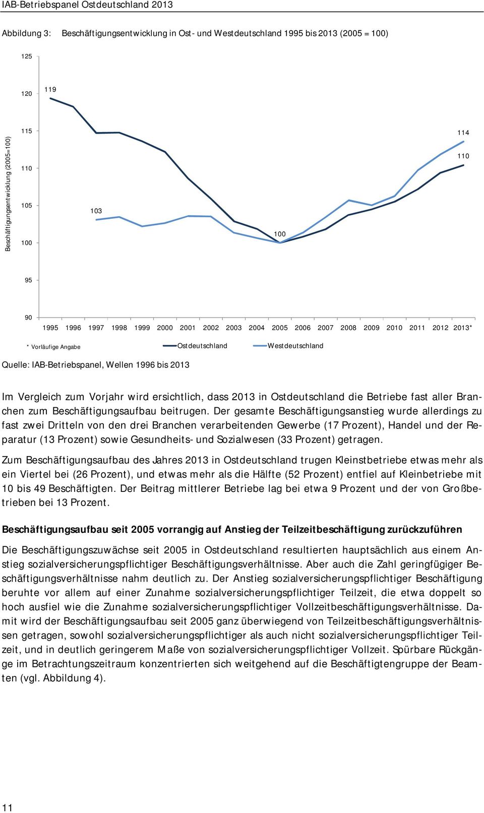 Vorjahr wird ersichtlich, dass 2013 in Ostdeutschland die Betriebe fast aller Branchen zum Beschäftigungsaufbau beitrugen.
