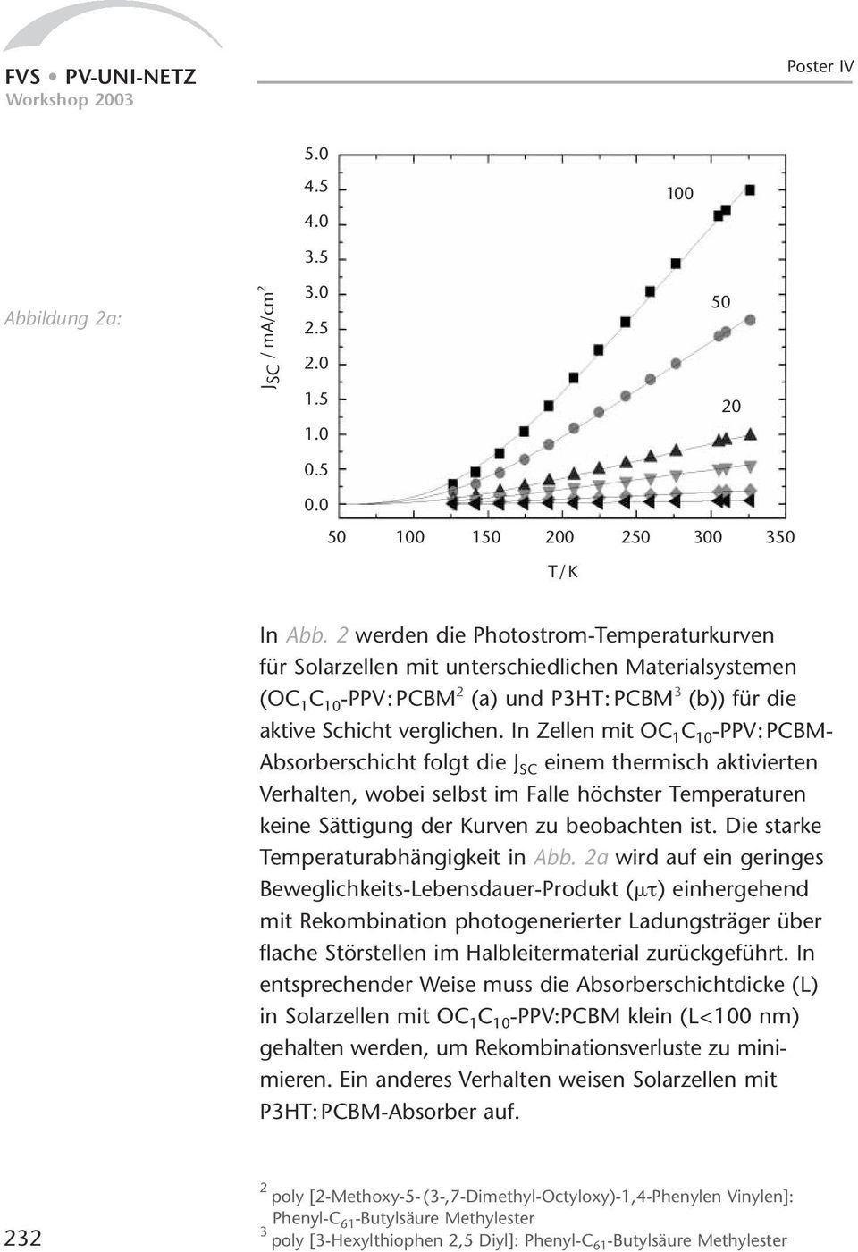 In Zellen mit OC 1 C 10 -PPV:PCBM- Absorberschicht folgt die J SC einem thermisch aktivierten Verhalten, wobei selbst im Falle höchster Temperaturen keine Sättigung der Kurven zu beobachten ist.
