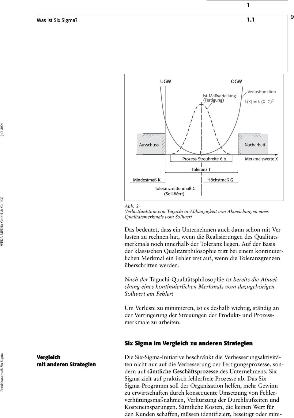 5: Verlustfunktion von Taguchi in Abhängigkeit von Abweichungen eines Qualitätsmerkmals vom Sollwert µ Prozess-Streubreite 6 σ Toleranz T Höchstmaß G Nacharbeit Merkmalswerte X Das bedeutet, dass ein