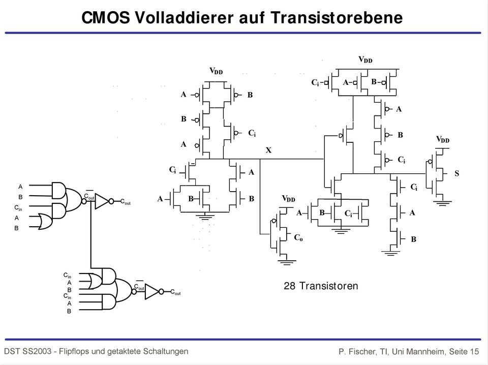 out C out 28 Transistoren T 23 - Flipflops und