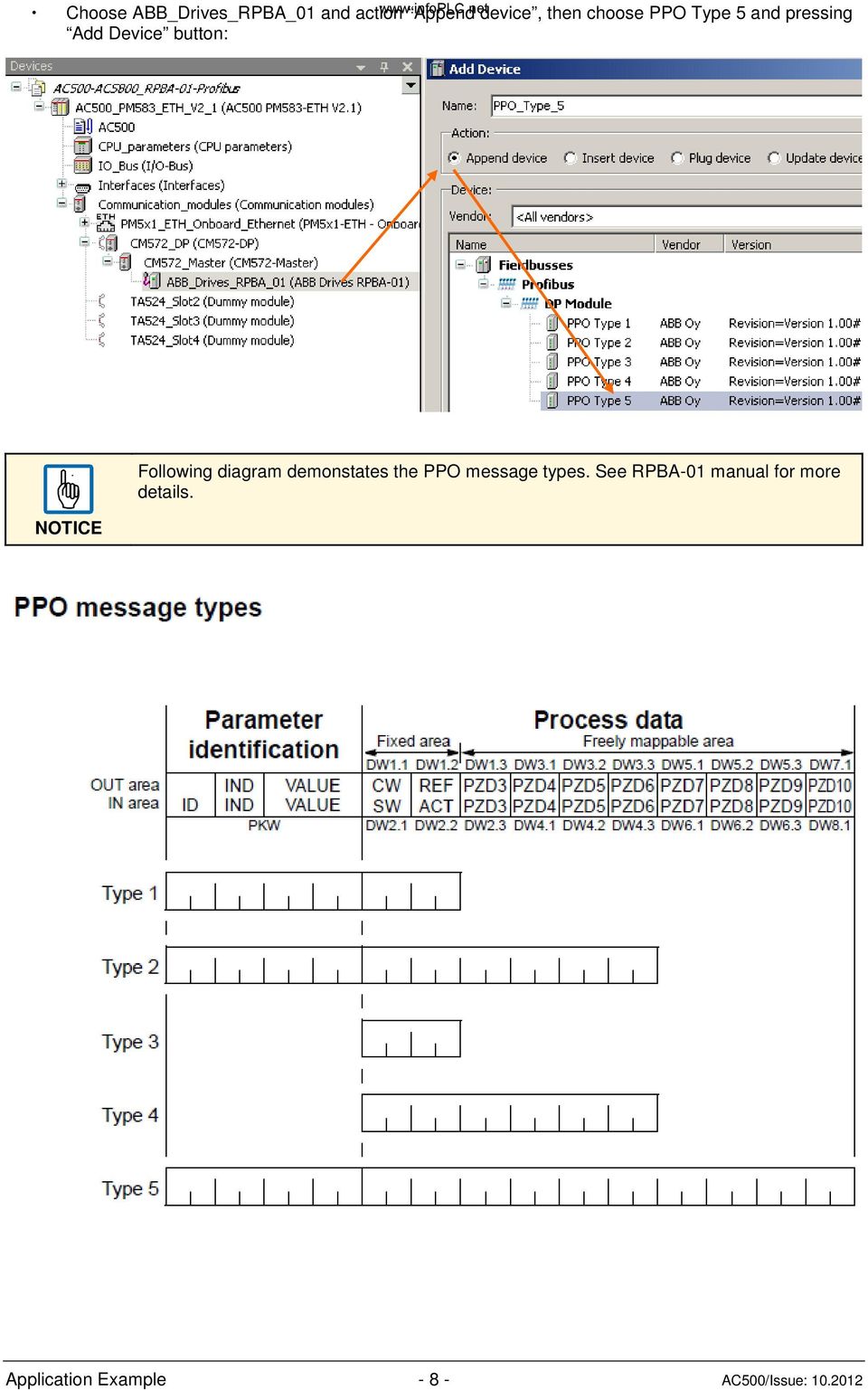 diagram demonstates the PPO message types.