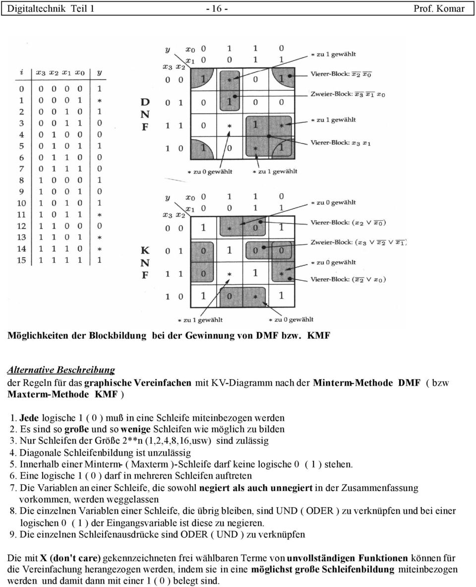 Jede logische 1 ( 0 ) muß in eine Schleife miteinbezogen werden 2. Es sind so große und so wenige Schleifen wie möglich zu bilden 3. Nur Schleifen der Größe 2**n (1,2,4,8,16,usw) sind zulässig 4.