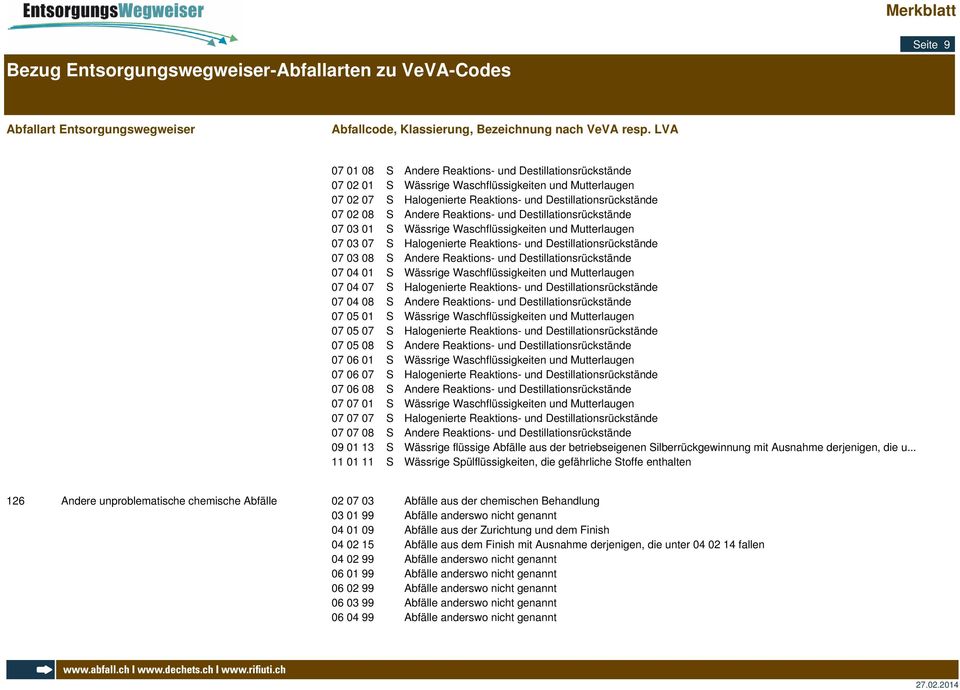 Destillationsrückstände 07 04 01 S Wässrige Waschflüssigkeiten und Mutterlaugen 07 04 07 S Halogenierte Reaktions- und Destillationsrückstände 07 04 08 S Andere Reaktions- und Destillationsrückstände