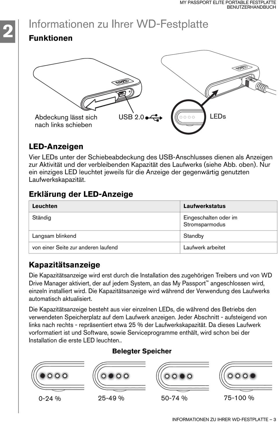 Nur ein einziges LED leuchtet jeweils für die Anzeige der gegenwärtig genutzten Laufwerkskapazität.