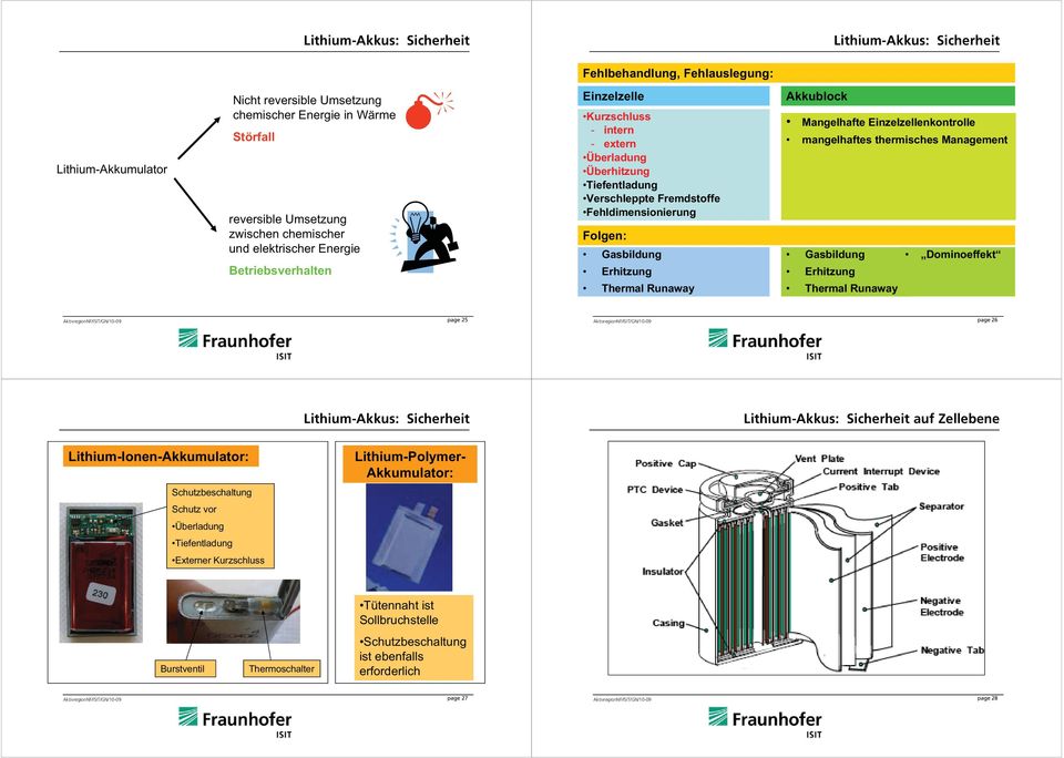 Erhitzung Thermal Runaway Akkublock Mangelhafte Einzelzellenkontrolle mangelhaftes thermisches Management Gasbildung Dominoeffekt Erhitzung Thermal Runaway page 25 page 26 Lithium-Akkus: Sicherheit