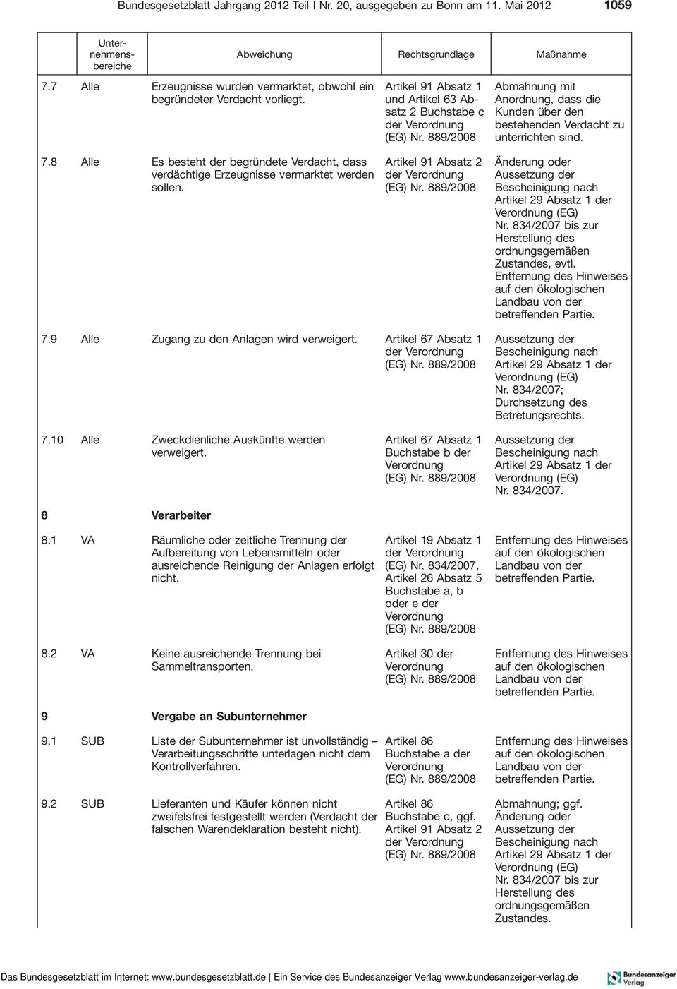 Änderung oder Aussetzung der Bescheinigung nach Artikel 29 Absatz 1 der (EG) Nr. 834/2007 bis zur Herstellung des ordnungsgemäßen Zustandes, evtl. 7.9 Alle Zugang zu den Anlagen wird verweigert.