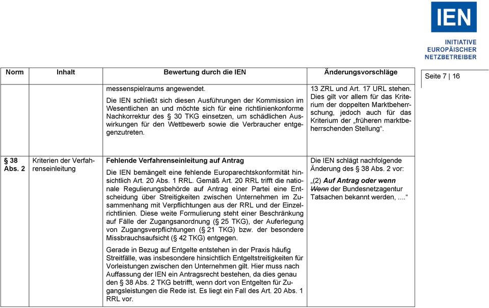 Wettbewerb sowie die Verbraucher entgegenzutreten. 13 ZRL und Art. 17 URL stehen.