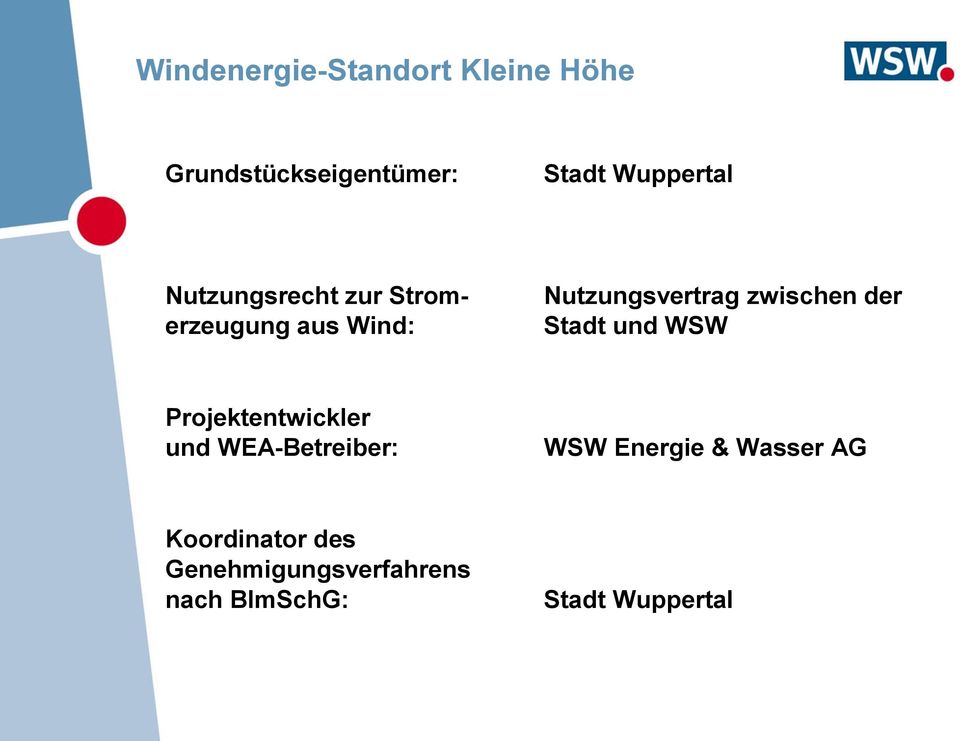 Stadt und WSW Projektentwickler und WEA-Betreiber: WSW Energie & Wasser