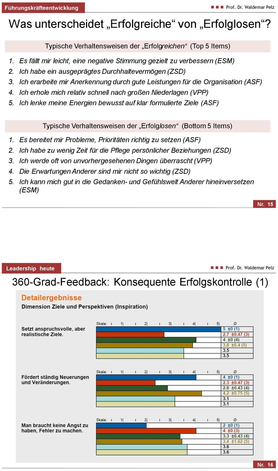 Ich lenke meine Energien bewusst auf klar formulierte Ziele (ASF) Typische Verhaltensweisen der Erfolglosen (Bottom 5 Items) 1. Es bereitet mir Probleme, Prioritäten richtig zu setzen (ASF) 2.