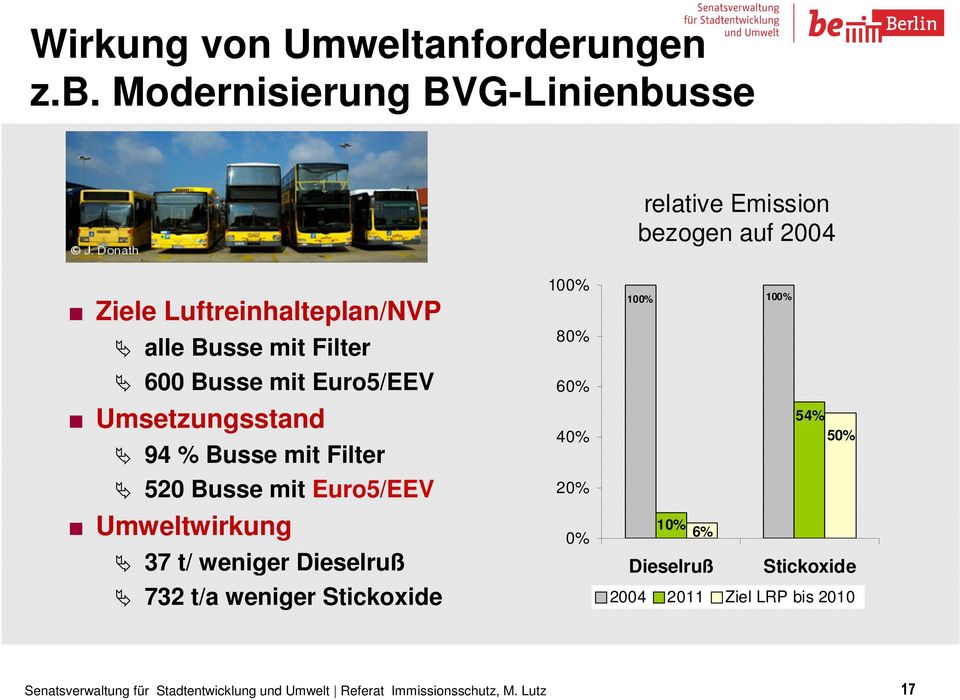 Busse mit Filter 600 Busse mit Euro5/EEV Umsetzungsstand 94 % Busse mit Filter 520 Busse mit