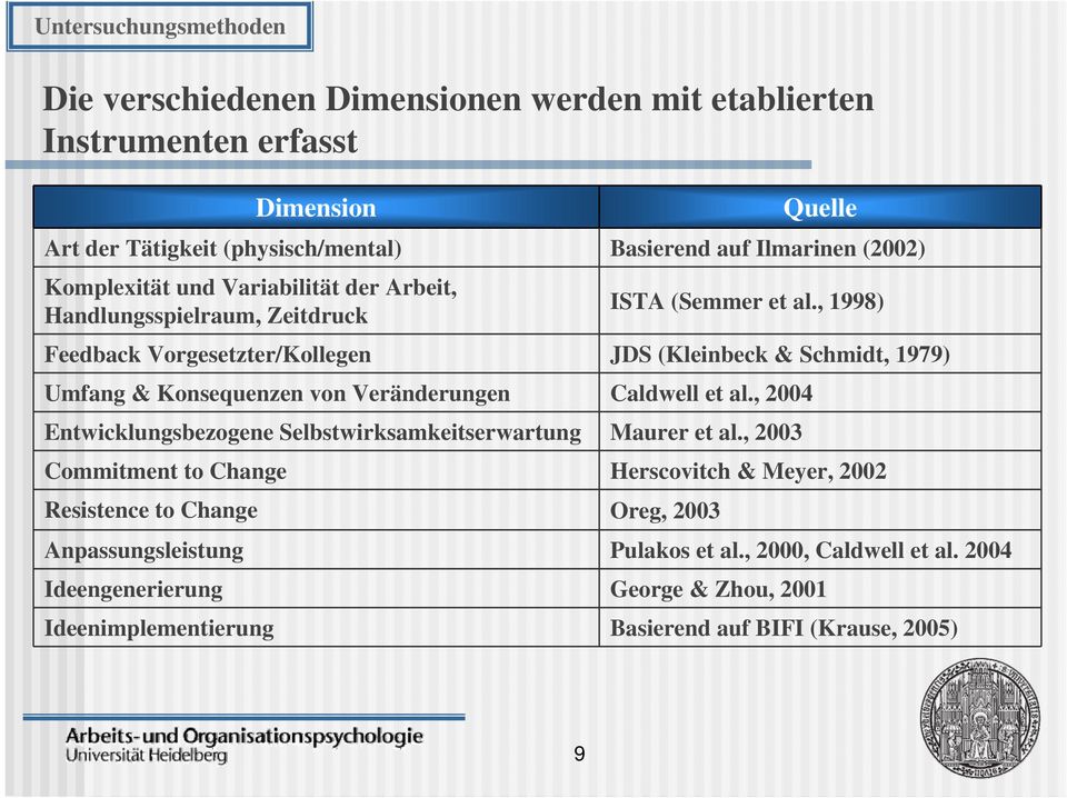 Ideengenerierung Ideenimplementierung Dimension Art der Tätigkeit (physisch/mental) Quelle Basierend auf Ilmarinen (2002) ISTA (Semmer et al.