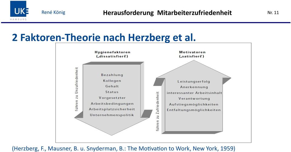 11 2 Faktoren- Theorie nach Herzberg et al.