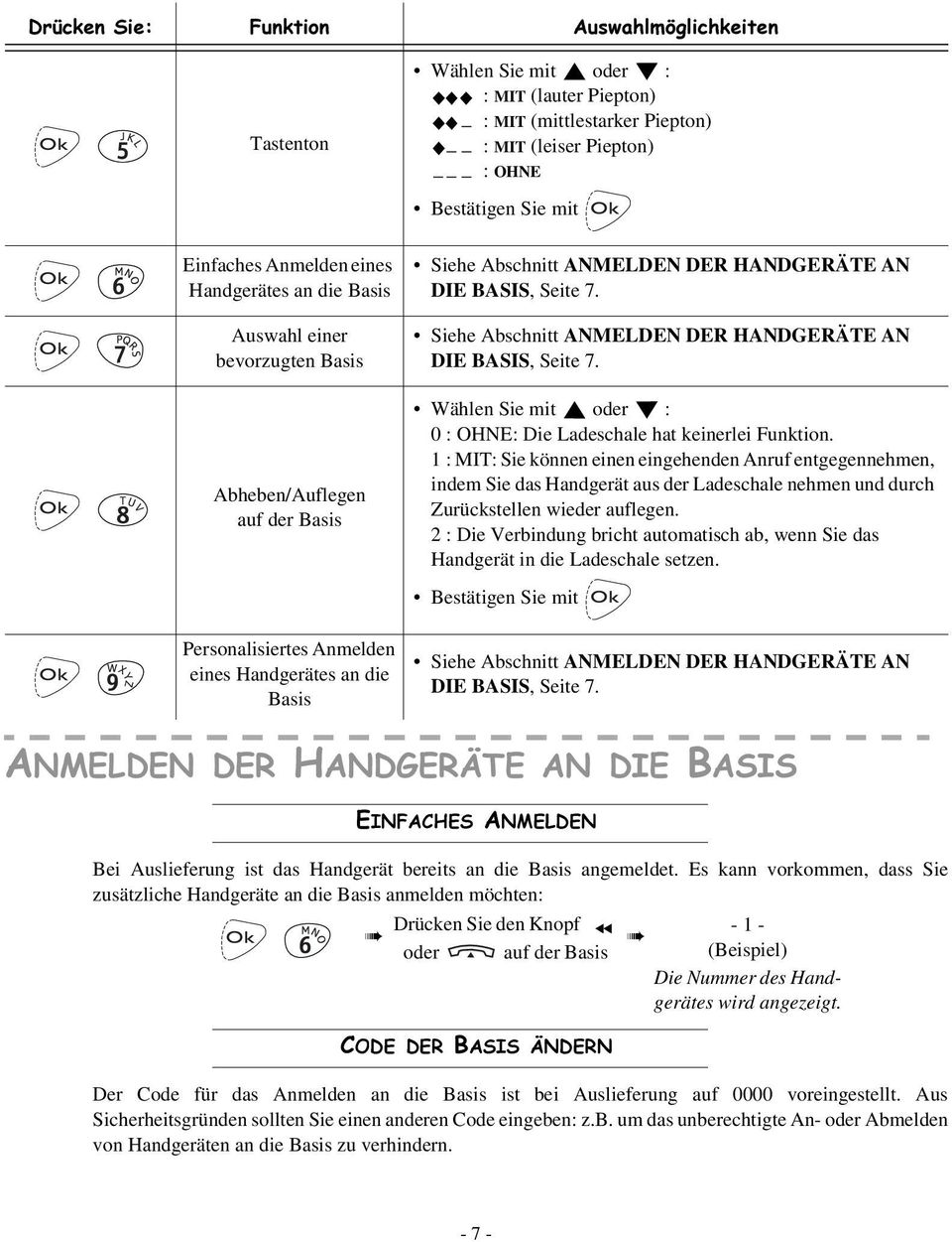 1 : MIT: Sie können einen eingehenden Anruf entgegennehmen, indem Sie das Handgerät aus der Ladeschale nehmen und durch Zurückstellen wieder auflegen.