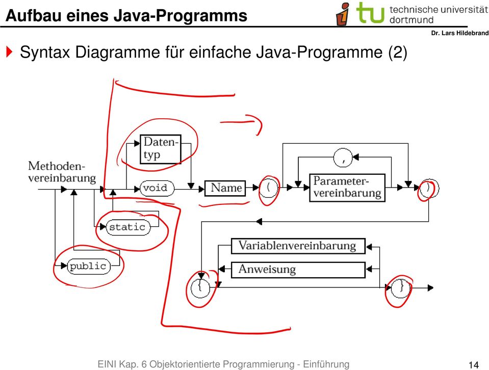 - Einführung 14 Aufbau eines