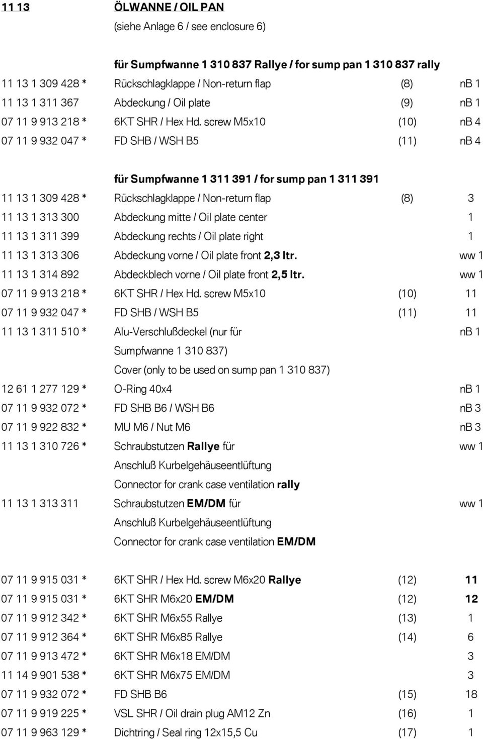 screw M5x10 (10) nb 4 07 11 9 932 047 * FD SHB / WSH B5 (11) nb 4 für Sumpfwanne 1 311 391 / for sump pan 1 311 391 11 13 1 309 428 * Rückschlagklappe / Non-return flap (8) 3 11 13 1 313 300