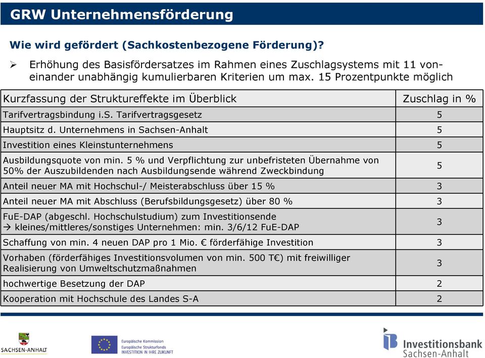 Unternehmens in Sachsen-Anhalt 5 Investition eines Kleinstunternehmens 5 Ausbildungsquote von min.