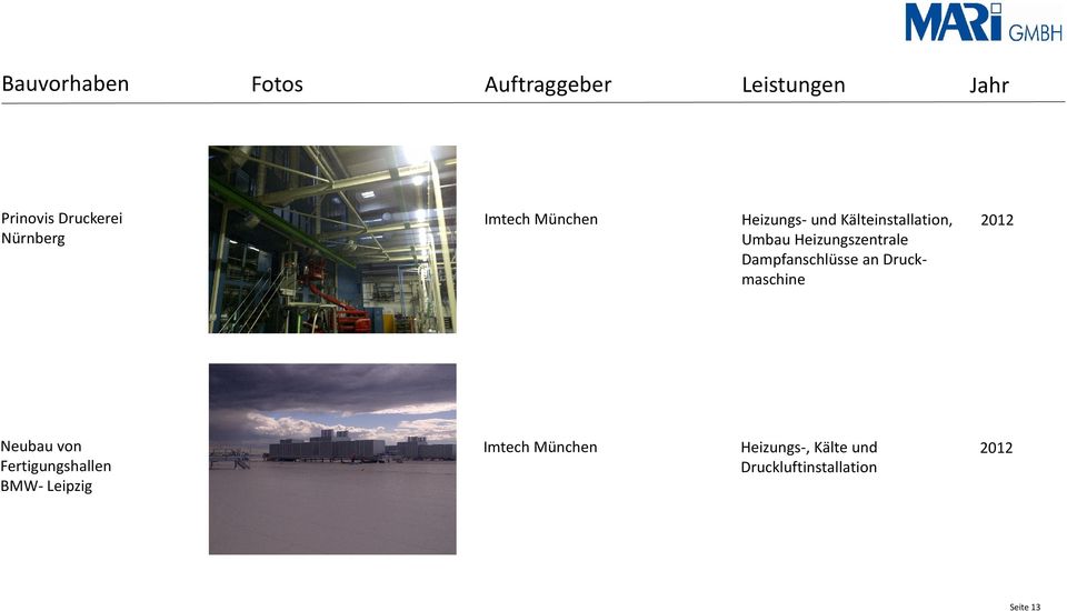 Dampfanschlüsse an Druckmaschine 2012 Neubau von