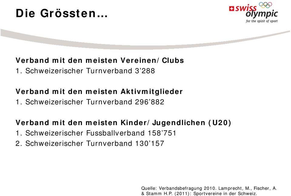 Schweizerischer Turnverband 296 882 Verband mit den meisten Kinder/Jugendlichen (U20) 1.