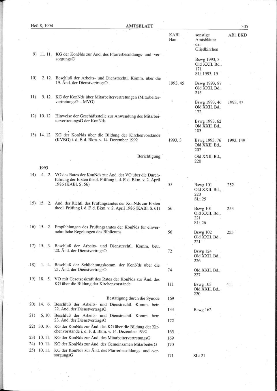 d. F. d. Bkm. v. 14. Dezember 1992 1993 Berichtigung 14) 4. 2. VO des Rates der KonNds zur Änd. der VO über die Durchführung der Ersten theol. Prüfung i. d. F. d. Bkrn. v. 2. April 1986 (KABl. S.