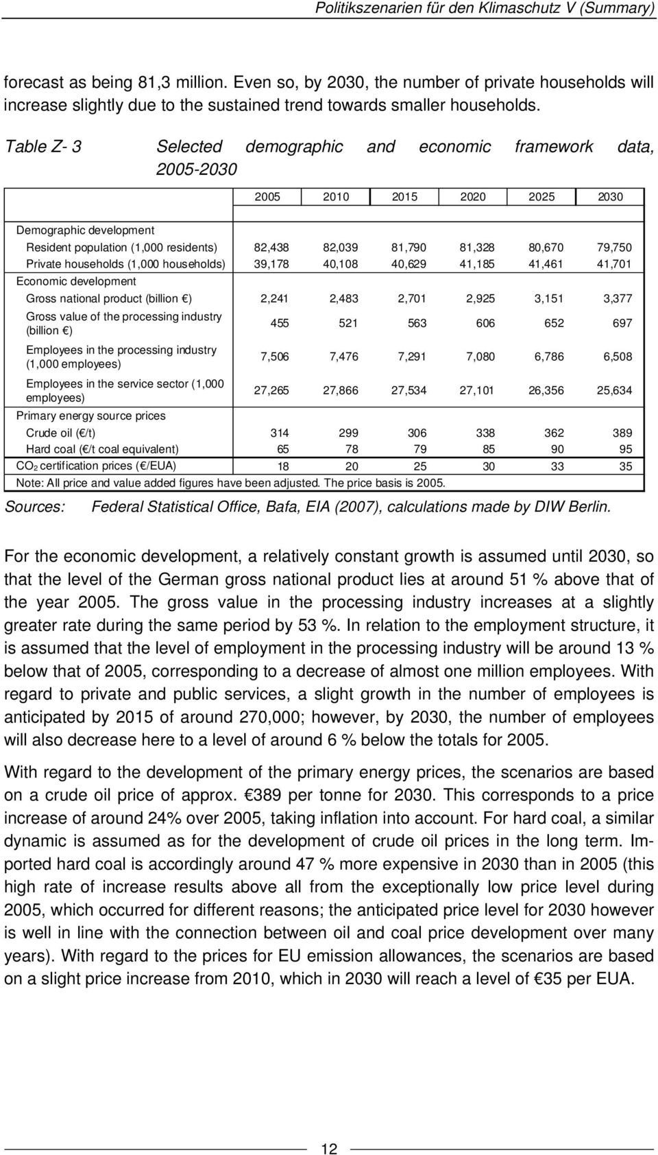 Table Z- 3 Selected demographic and economic framework data, 2005-2030 2005 2010 2015 2020 2025 2030 Demographic development Resident population (1,000 residents) 82,438 82,039 81,790 81,328 80,670
