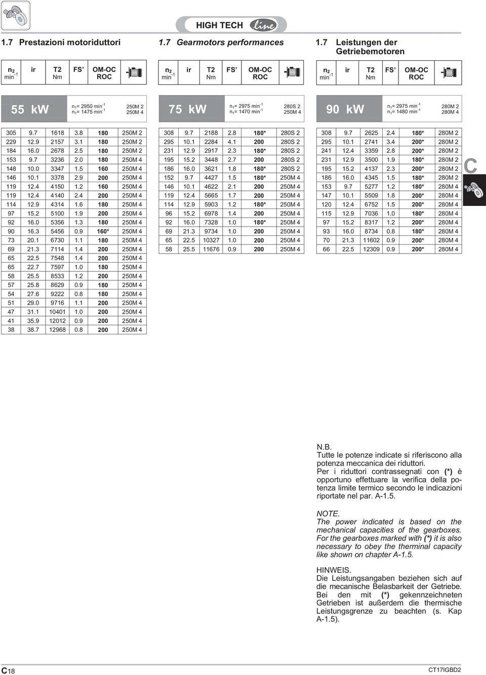 7 1618 3.8 180 250M 2 229 12.9 2157 3.1 180 250M 2 184 16.0 2678 2.5 180 250M 2 153 9.7 3236 2.0 180 250M 4 148 10.0 3347 1.5 160 250M 4 146 10.1 3378 2.9 200 250M 4 119 12.4 4150 1.