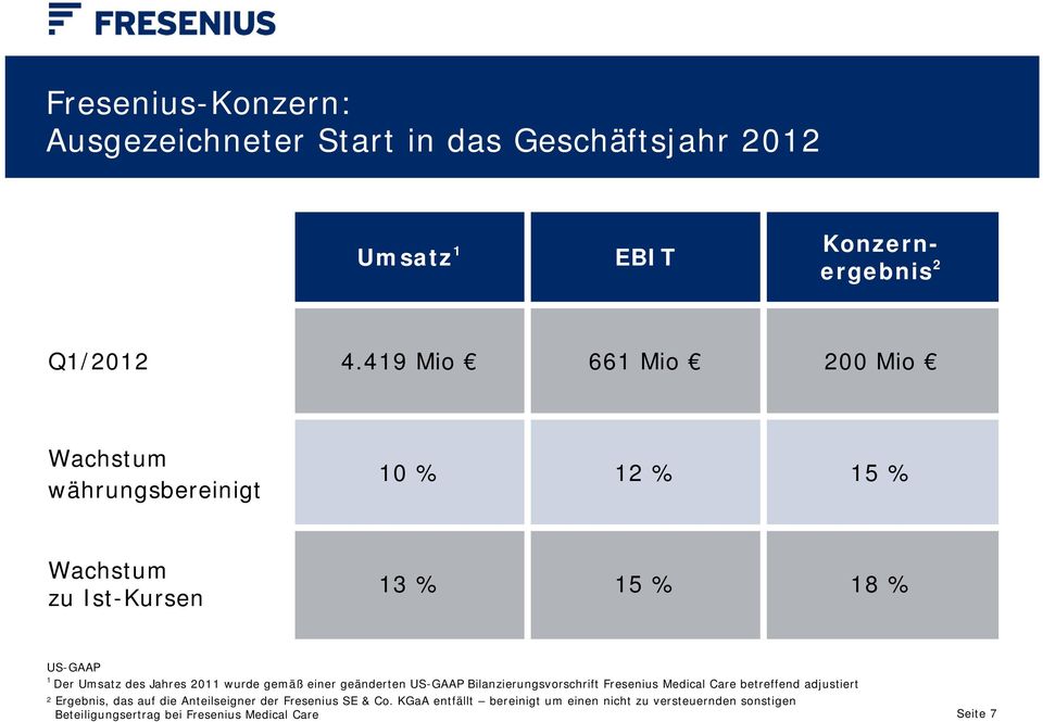 Jahres 2011 wurde gemäß einer geänderten US-GAAP Bilanzierungsvorschrift Fresenius Medical Care betreffend adjustiert 2 Ergebnis, das