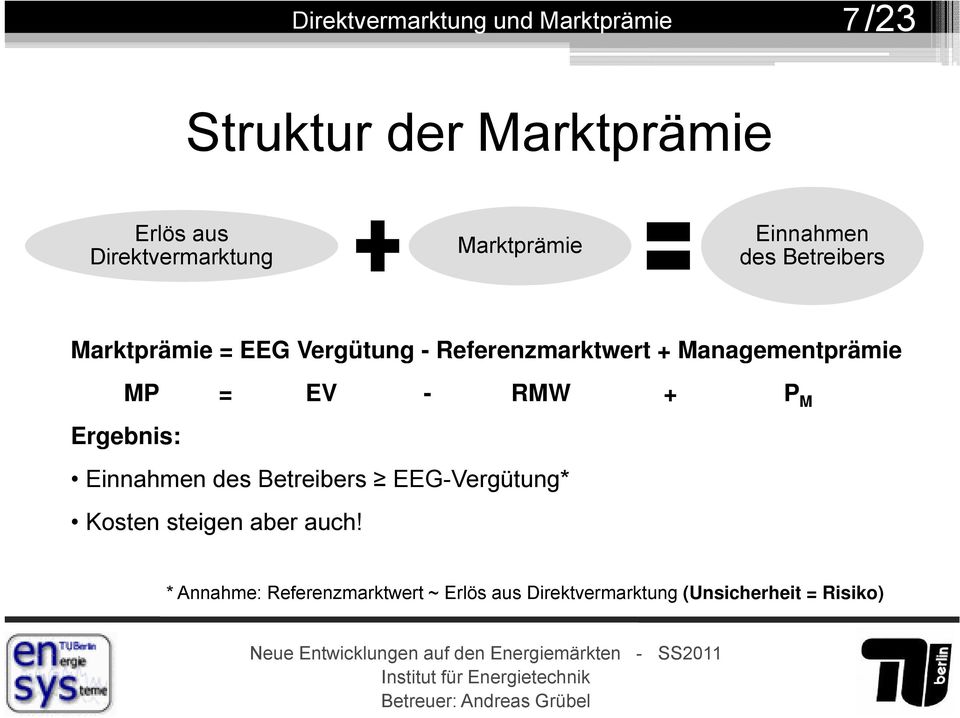Managementprämie MP = EV - Ergebnis: Einnahmen des Betreibers EEG-Vergütung* Kosten steigen