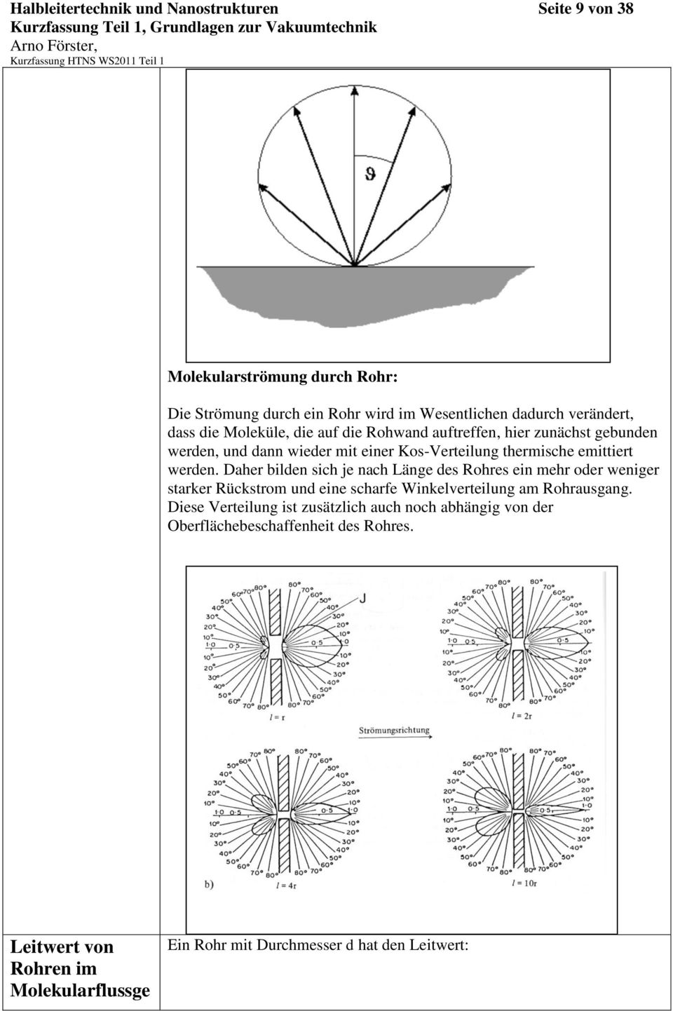 Kos-Verteilung thermische emittiert werden. Daher bilden sich je nach Länge des Rohres ein mehr oder weniger starker Rückstrom und eine scharfe Winkelverteilung am Rohrausgang.