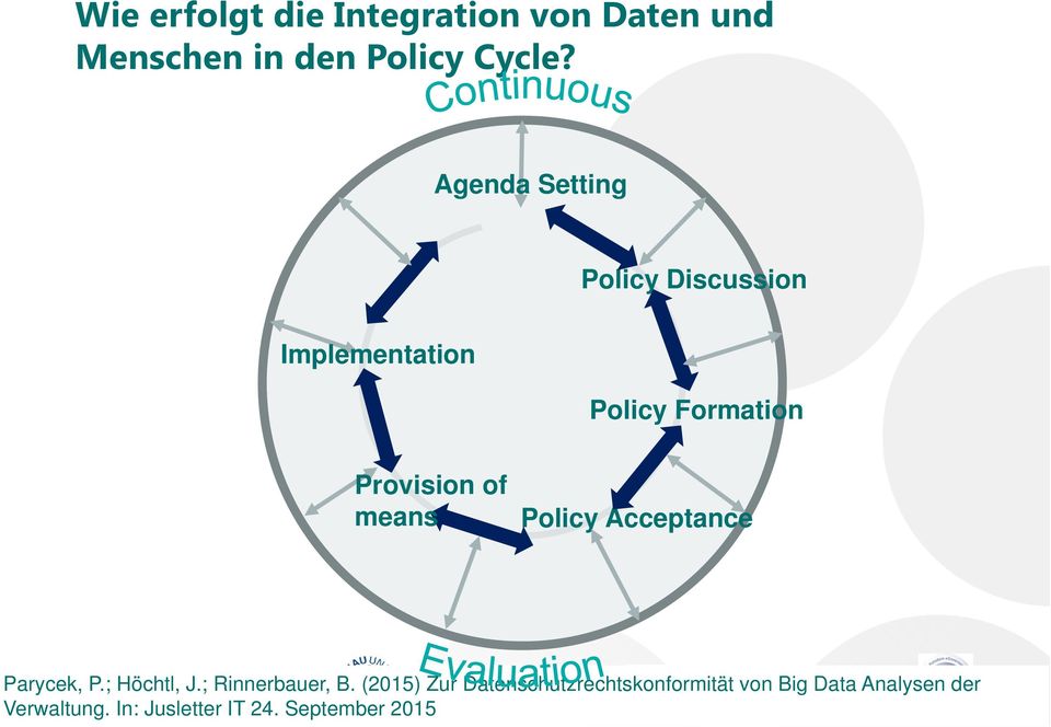 means Policy Acceptance Parycek, P.; Höchtl, J.; Rinnerbauer, B.