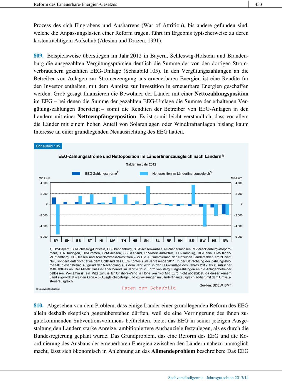 Beispielsweise überstiegen im Jahr 2012 in Bayern, Schleswig-Holstein und Brandenburg die ausgezahlten Vergütungsprämien deutlich die Summe der von den dortigen Stromverbrauchern gezahlten EEG-Umlage