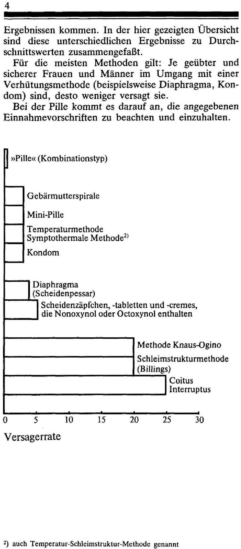 Bei der Pille kommt es darauf an, die angegebenen Einnahmevorschriften zu beachten und einzuhalten.