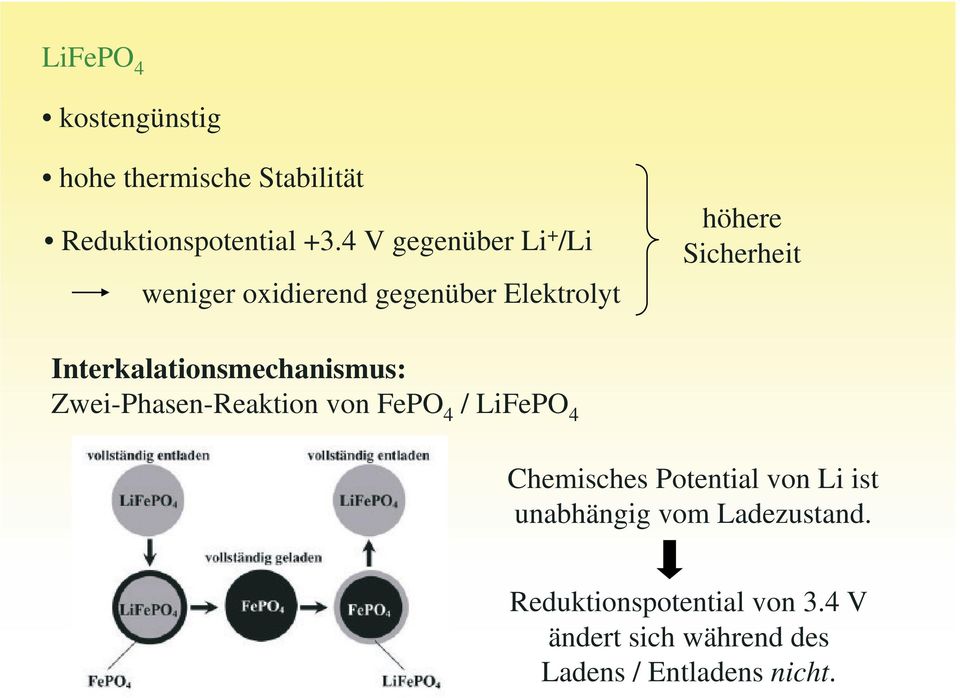 Interkalationsmechanismus: Zwei-Phasen-Reaktion von FeP 4 / LiFeP 4 Chemisches Potential