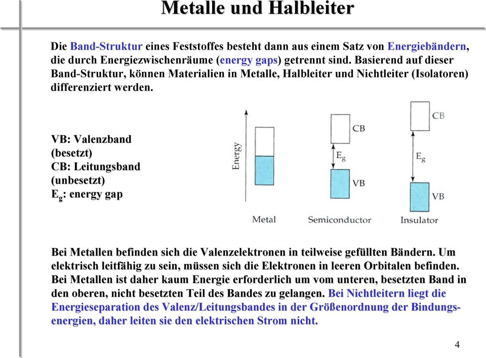 VB: Valenzband (besetzt) CB: Leitungsband (unbesetzt) E g : energy gap Bei Metallen befinden sich die Valenzelektronen in teilweise gefüllten Bändern.