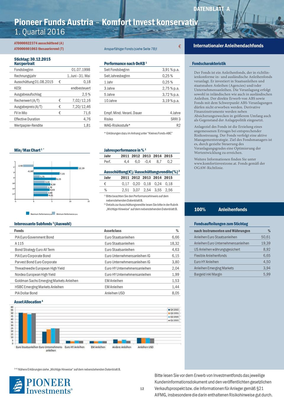 2015 0,18 KESt endbesteuert Ausgabeaufschlag 2,5 % Rechenwert (A/T) 7,02/12,16 Ausgabepreis (A/T) 7,20/12,46 FV in Mio 71,6 Effective Duration 4,76 Wertpapier-Rendite 1,81 Performance nach OeKB 1