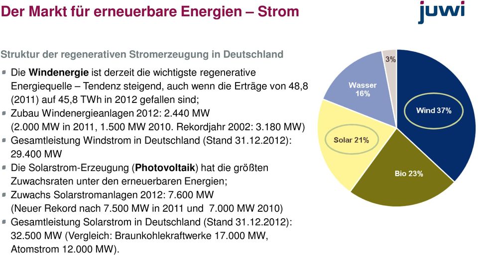 180 MW) Gesamtleistung Windstrom in Deutschland (Stand 31.12.2012): 29.