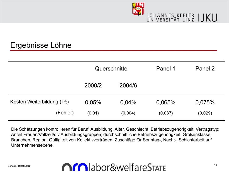 Betriebszugehörigkeit, Vertragstyp; Anteil Frauen/Vollzeit/div Ausbildungsgruppen; durchschnittliche