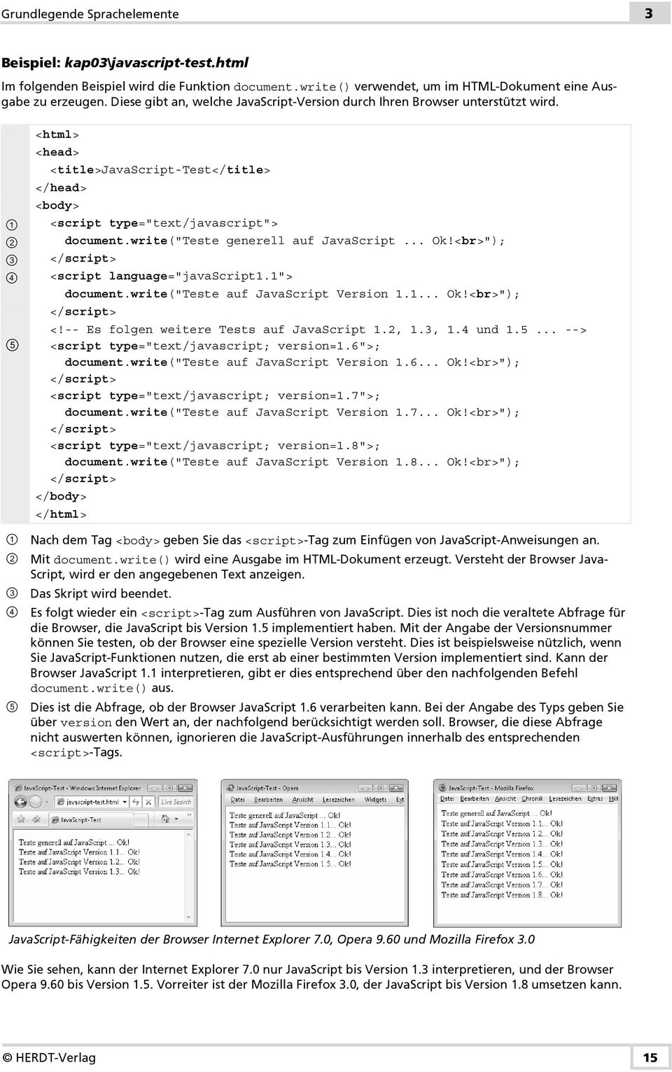 write("teste generell auf JavaScript... Ok!<br>"); <script language="javascript1.1"> document.write("teste auf JavaScript Version 1.1... Ok!<br>"); <!-- Es folgen weitere Tests auf JavaScript 1.2, 1.