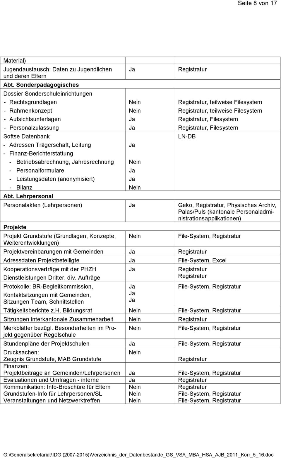 Softse Datenbank LN-DB - Adressen Trägerschaft, Leitung - Finanz-Berichterstattung - Betriebsabrechnung, hresrechnung - Personalformulare - Leistungsdaten (anonymisiert) - Bilanz Abt.