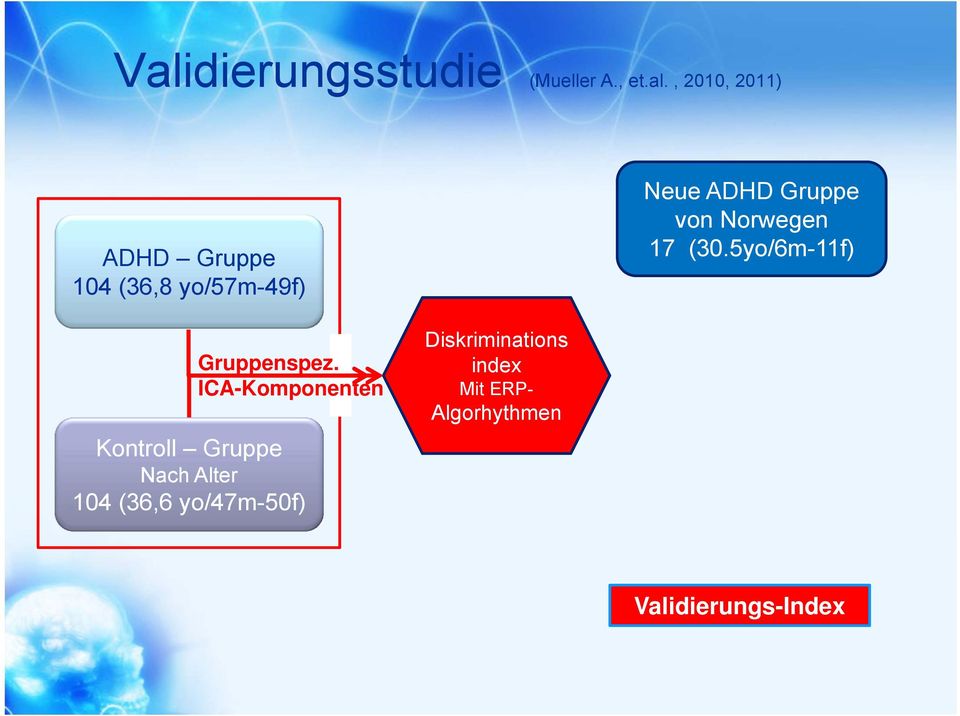 5yo/6m-11f) Gruppenspez.