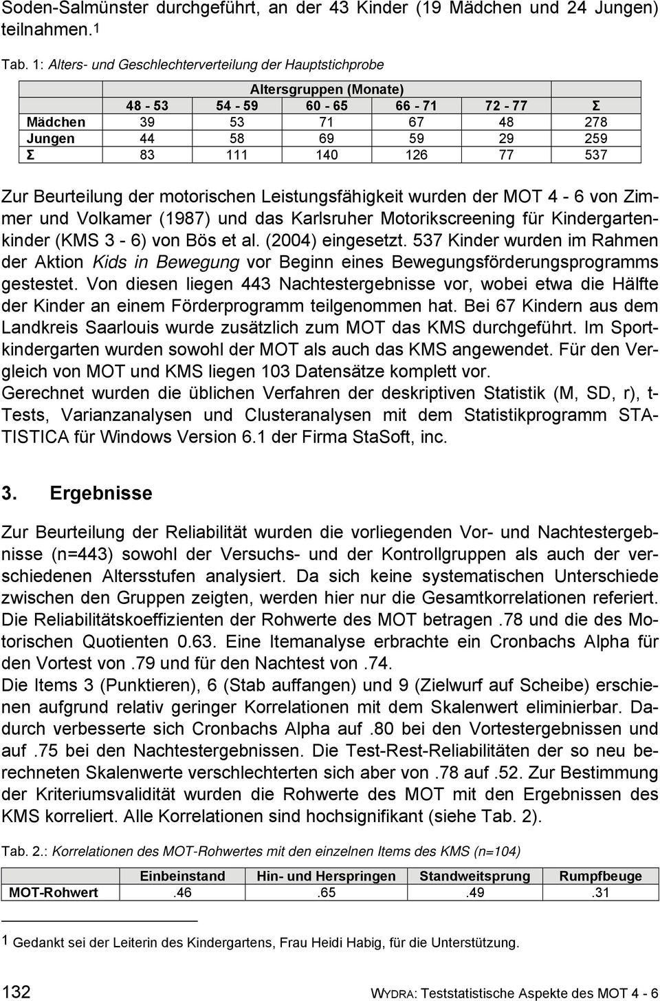 Beurteilung der motorischen Leistungsfähigkeit wurden der MOT 4-6 von Zimmer und Volkamer (1987) und das Karlsruher Motorikscreening für Kindergartenkinder (KMS 3-6) von Bös et al. (2004) eingesetzt.