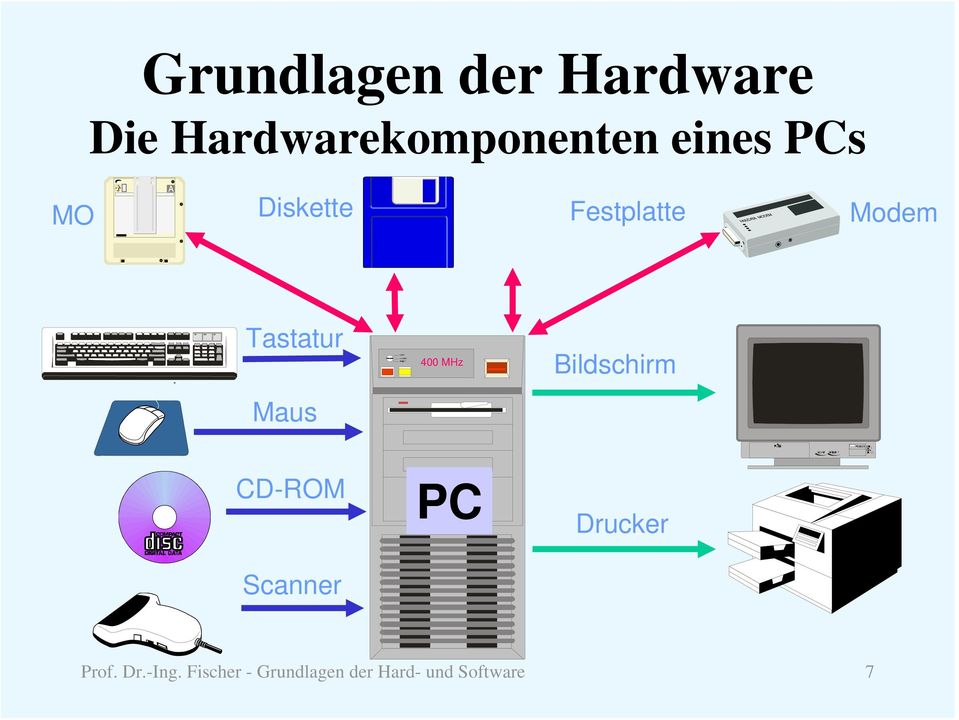 Maus CD-ROM Scanner PC Drucker Prof. Dr.-Ing.