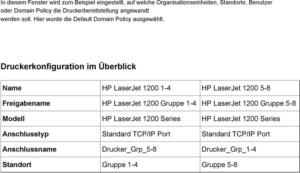 Druckerkonfiguration im Überblick Name HP LaserJet 1200 1-4 HP LaserJet 1200 5-8 Freigabename HP LaserJet 1200 Gruppe 1-4 HP LaserJet 1200