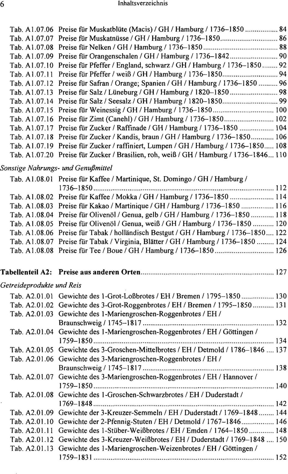 Al.07.12 Preise für Safran / Orange; Spanien / GH / Hamburg / 1736-1850 96 Tab. Al.07.13 Preise für Salz/Lüneburg/GH/Hamburg/1820-1850 98 Tab. Al.07.14 Preise für Salz / Seesalz / GH / Hamburg /1820-1850 99 Tab.