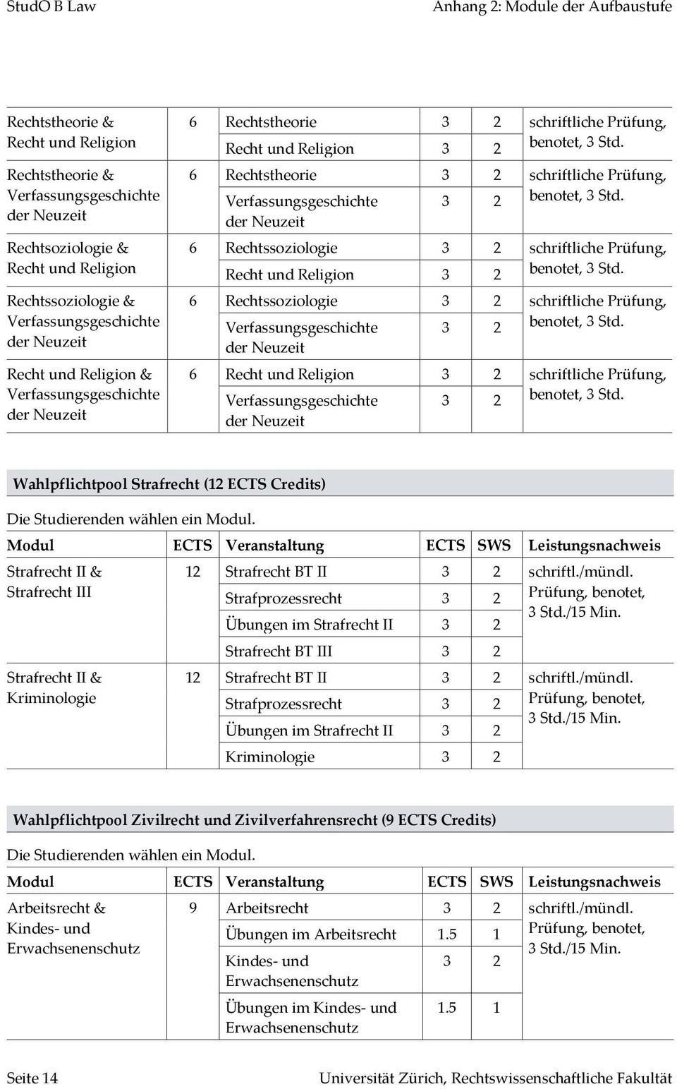 Rechtssoziologie 3 2 Recht und Religion 3 2 6 Rechtssoziologie 3 2 Verfassungsgeschichte 3 2 der Neuzeit 6 Recht und Religion 3 2 Verfassungsgeschichte 3 2 der Neuzeit Wahlpflichtpool Strafrecht (12