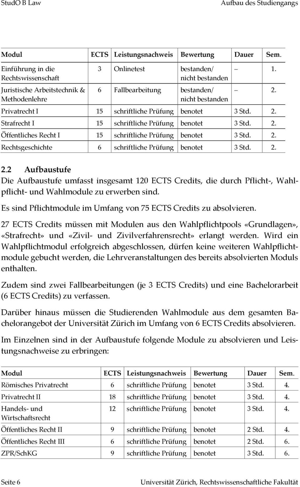 Privatrecht I 15 schriftliche Prüfung benotet 3 Std. 2. Strafrecht I 15 schriftliche Prüfung benotet 3 Std. 2. Öffentliches Recht I 15 schriftliche Prüfung benotet 3 Std. 2. Rechtsgeschichte 6 schriftliche Prüfung benotet 3 Std.